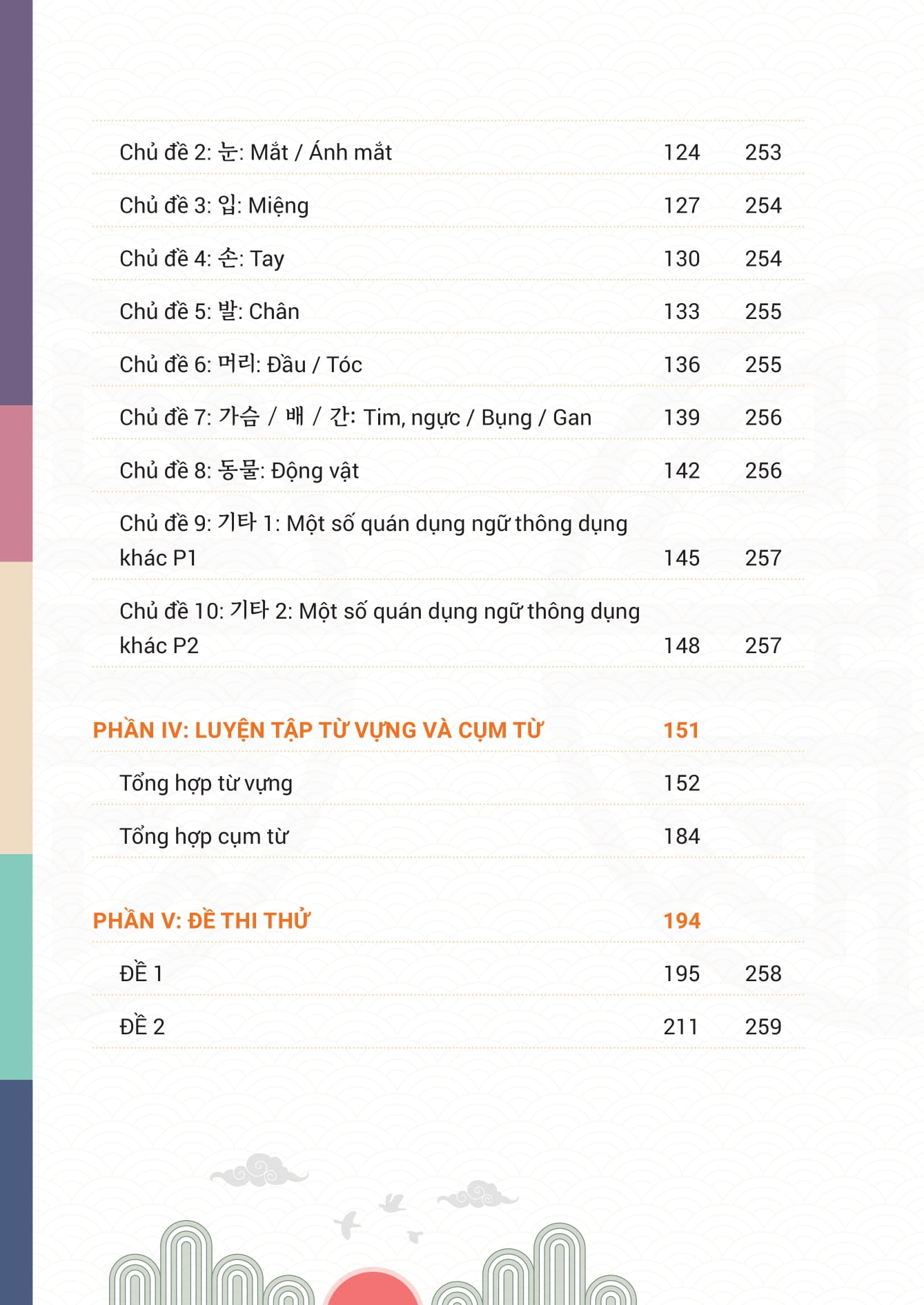Mindmap Tu Vung, Cum Tu Va Thanh Ngu TOPIK Thong Dung