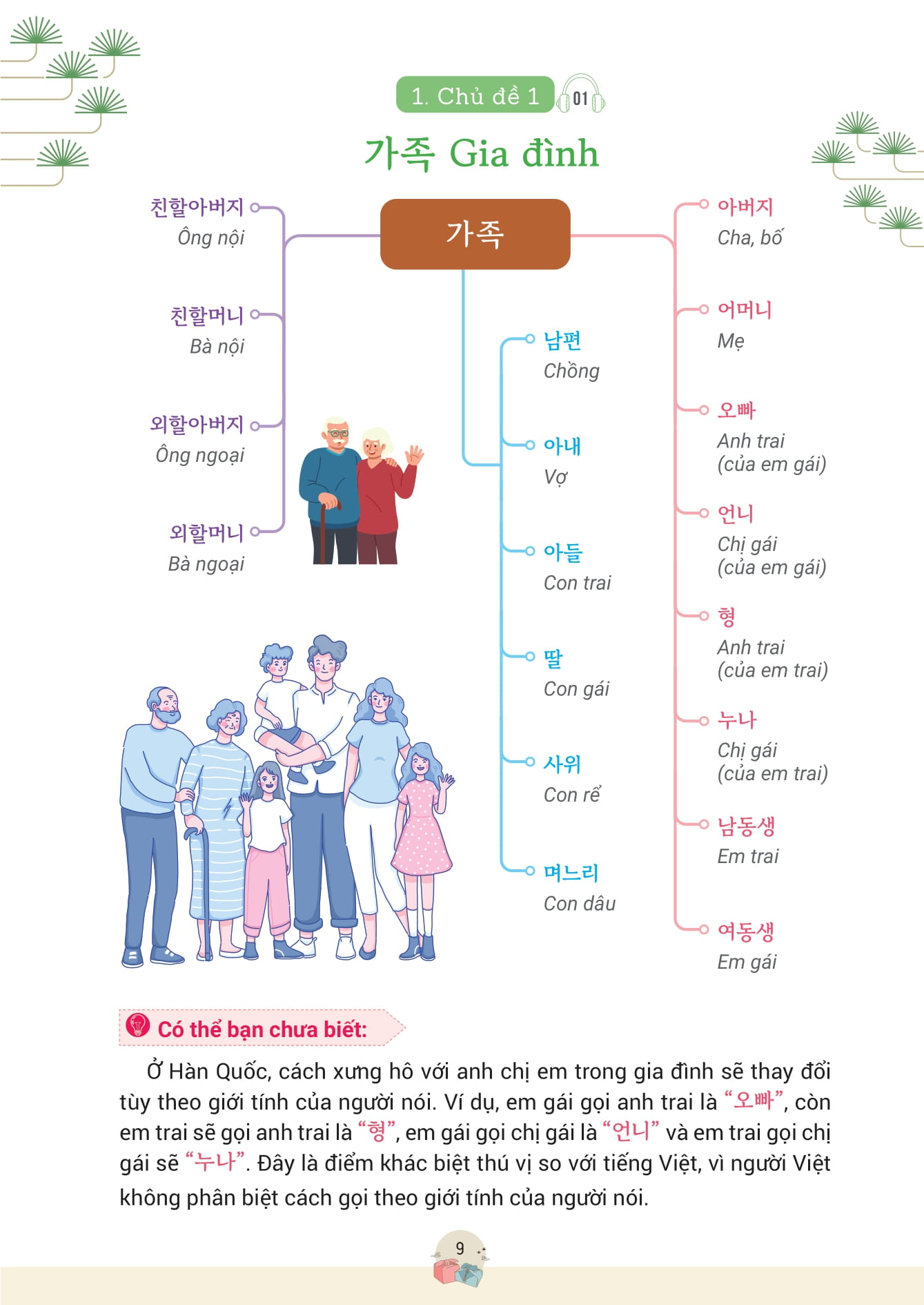 Mindmap Tu Vung, Cum Tu Va Thanh Ngu TOPIK Thong Dung