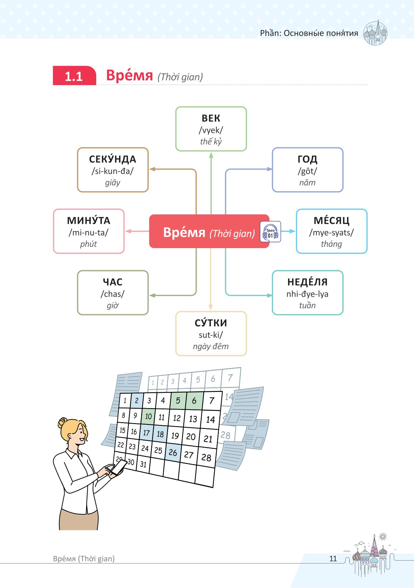 Mindmap Từ Vựng Tiếng Nga Thông Dụng Dành Cho Người Mới Bắt Đầu