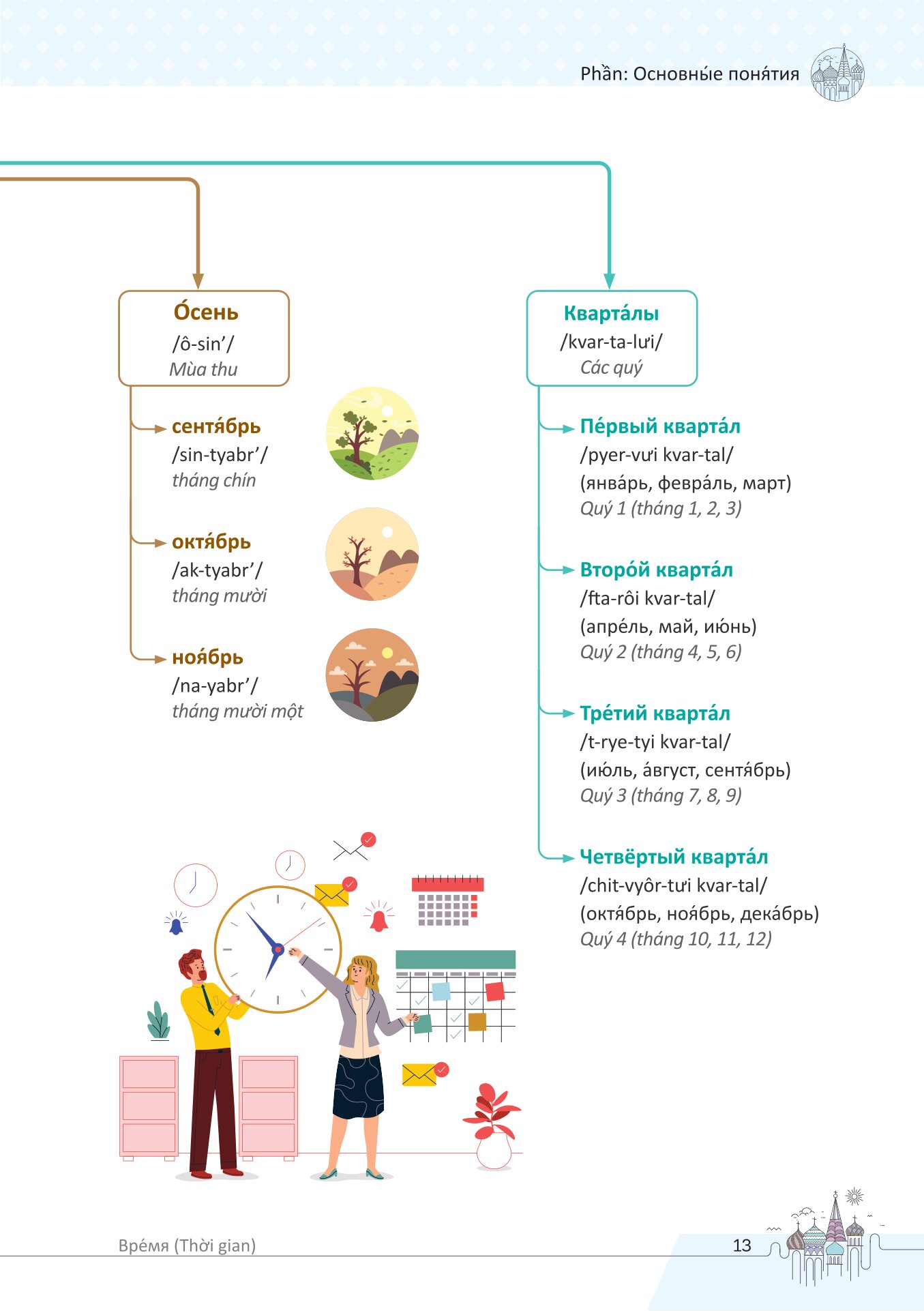 Mindmap Từ Vựng Tiếng Nga Thông Dụng Dành Cho Người Mới Bắt Đầu