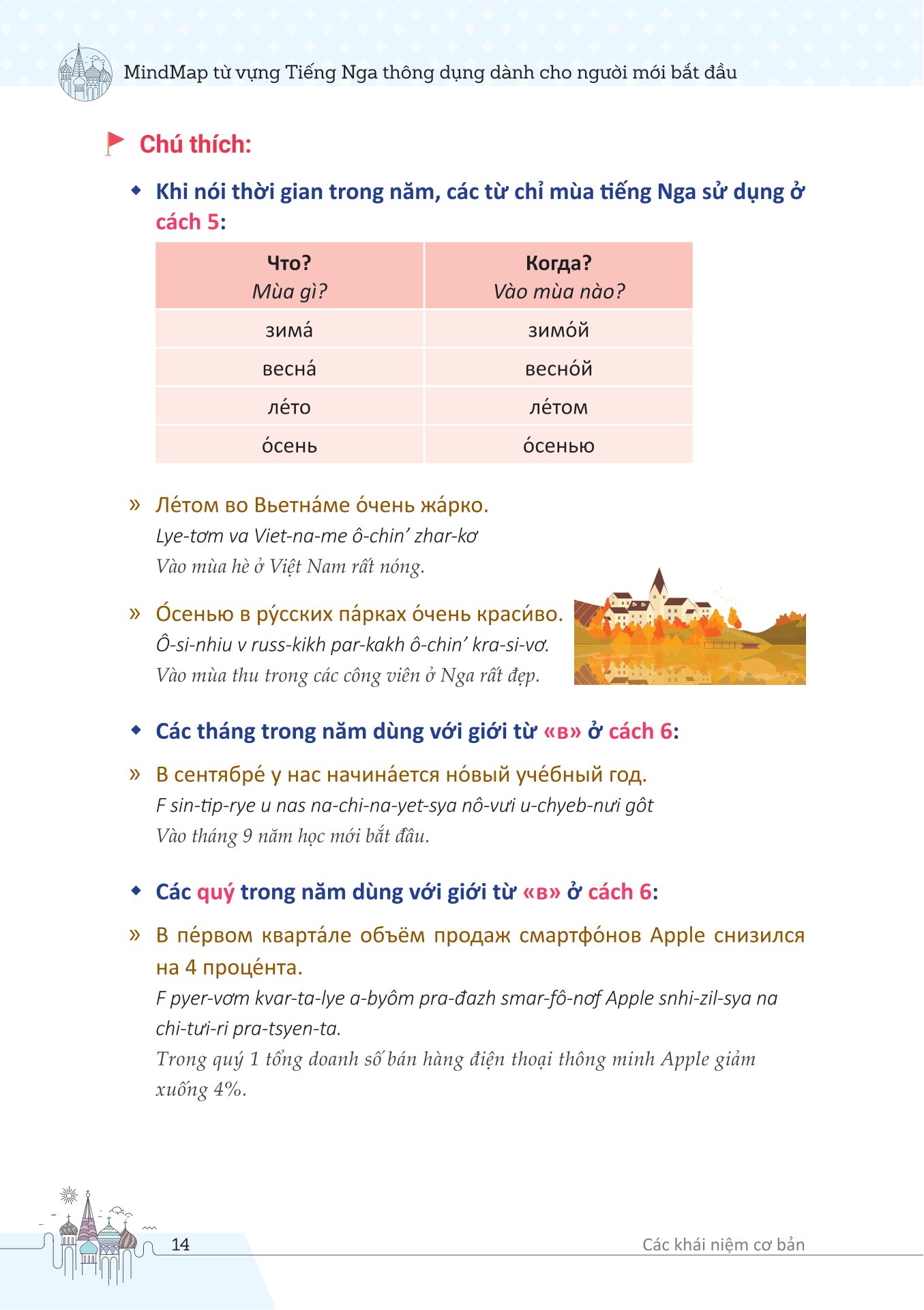 Mindmap Từ Vựng Tiếng Nga Thông Dụng Dành Cho Người Mới Bắt Đầu