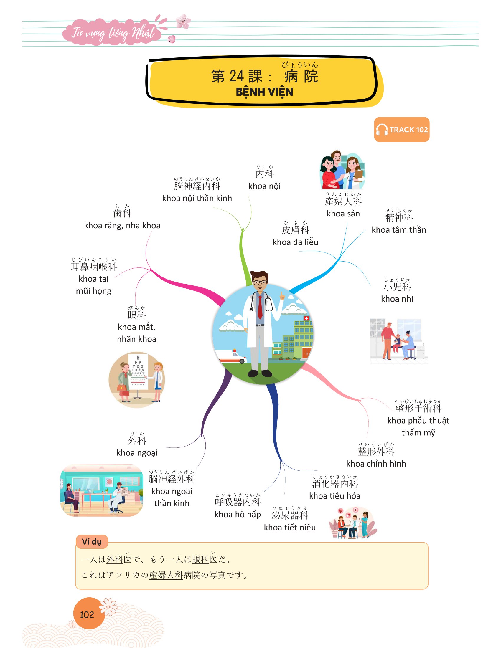 mindmap từ vựng tiếng nhật - học từ vựng tiếng nhật qua sơ đồ tư duy