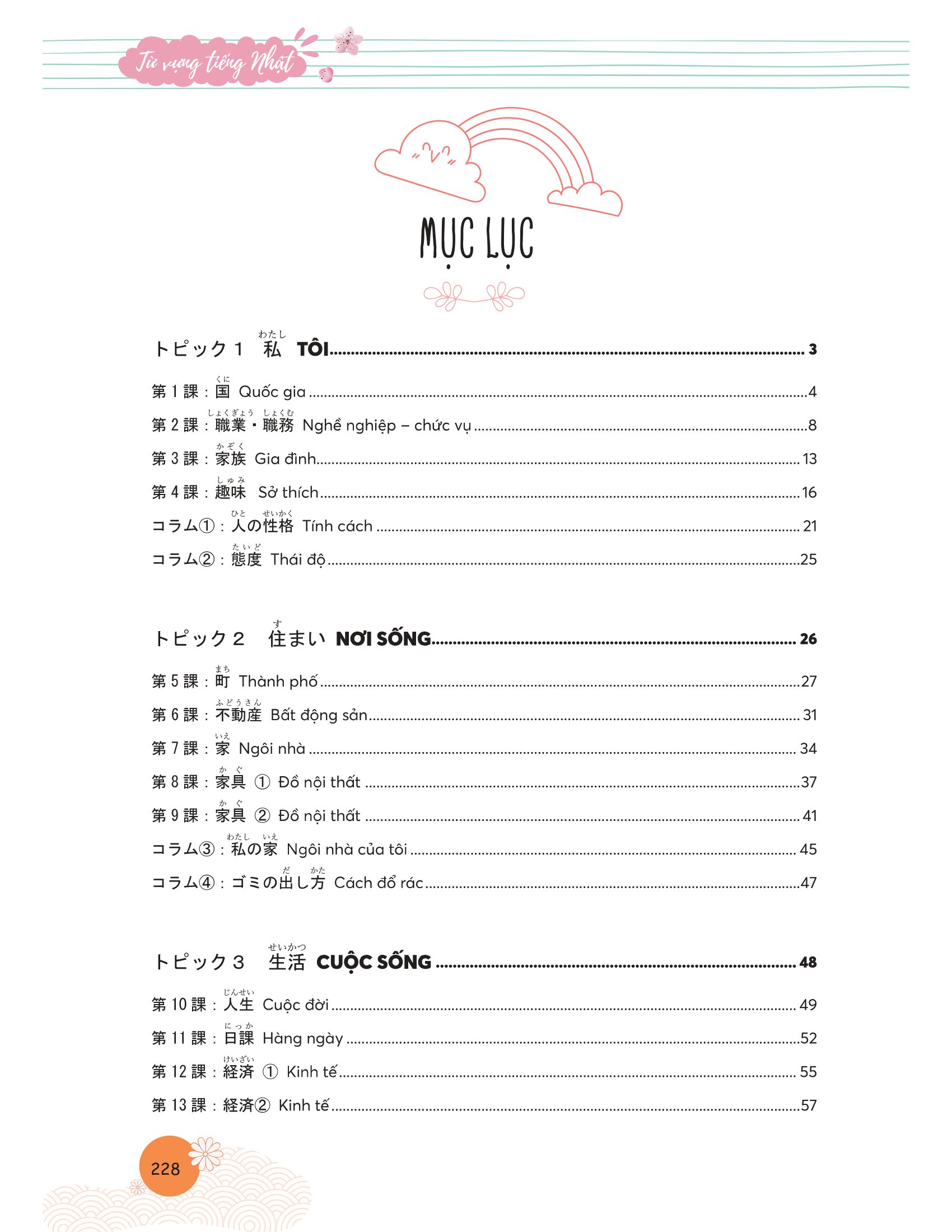 mindmap từ vựng tiếng nhật - học từ vựng tiếng nhật qua sơ đồ tư duy