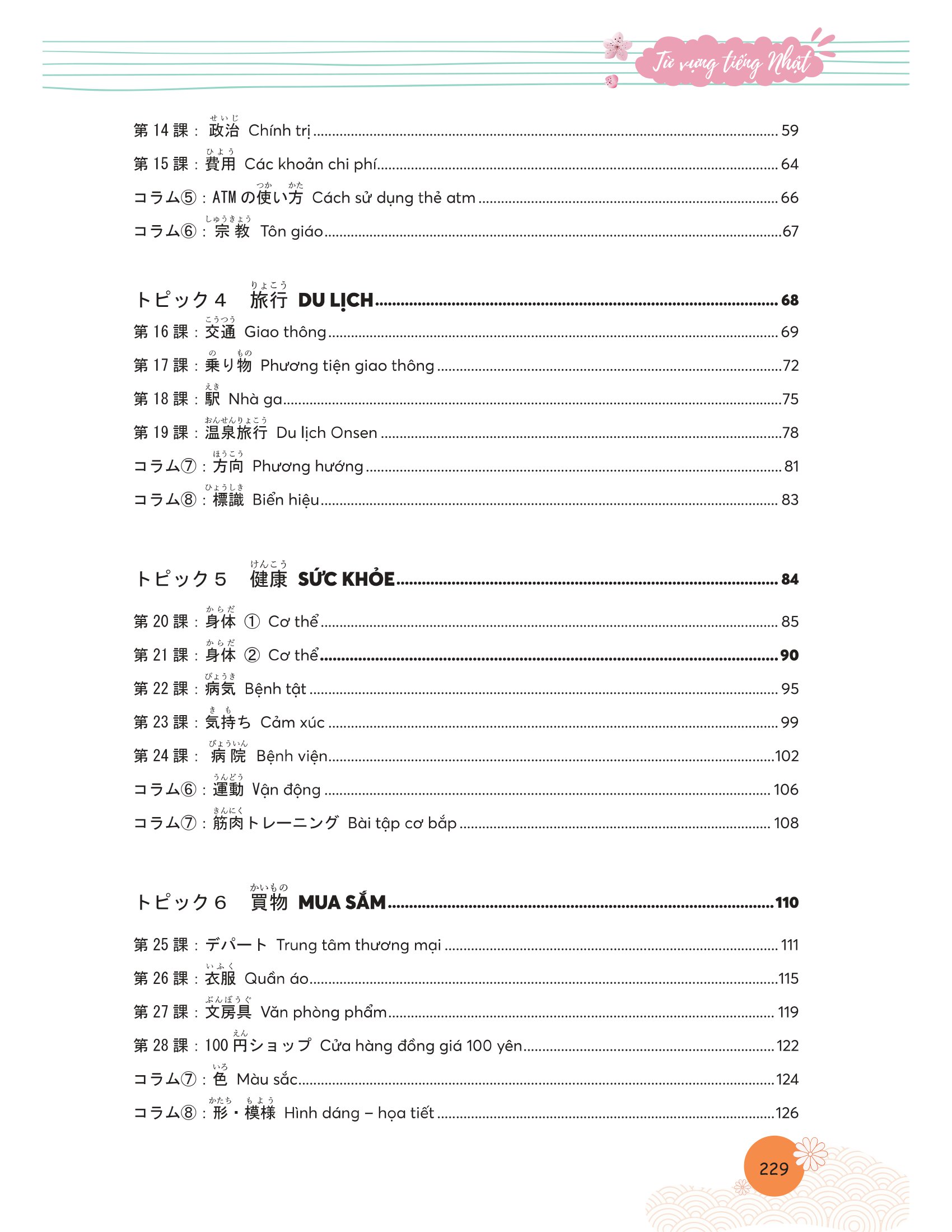 mindmap từ vựng tiếng nhật - học từ vựng tiếng nhật qua sơ đồ tư duy