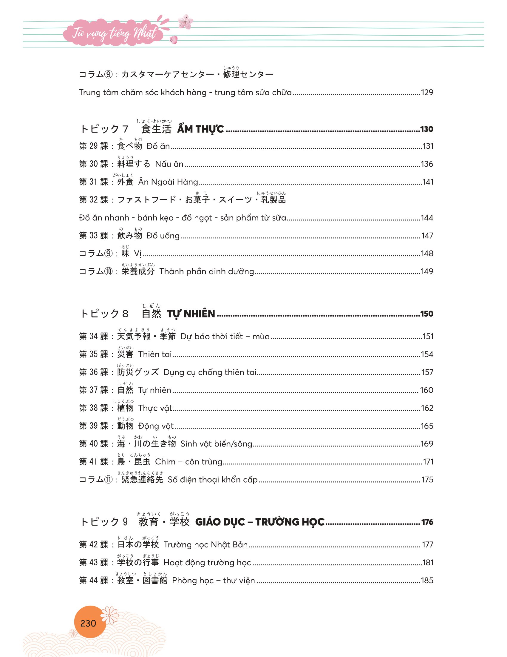 mindmap từ vựng tiếng nhật - học từ vựng tiếng nhật qua sơ đồ tư duy