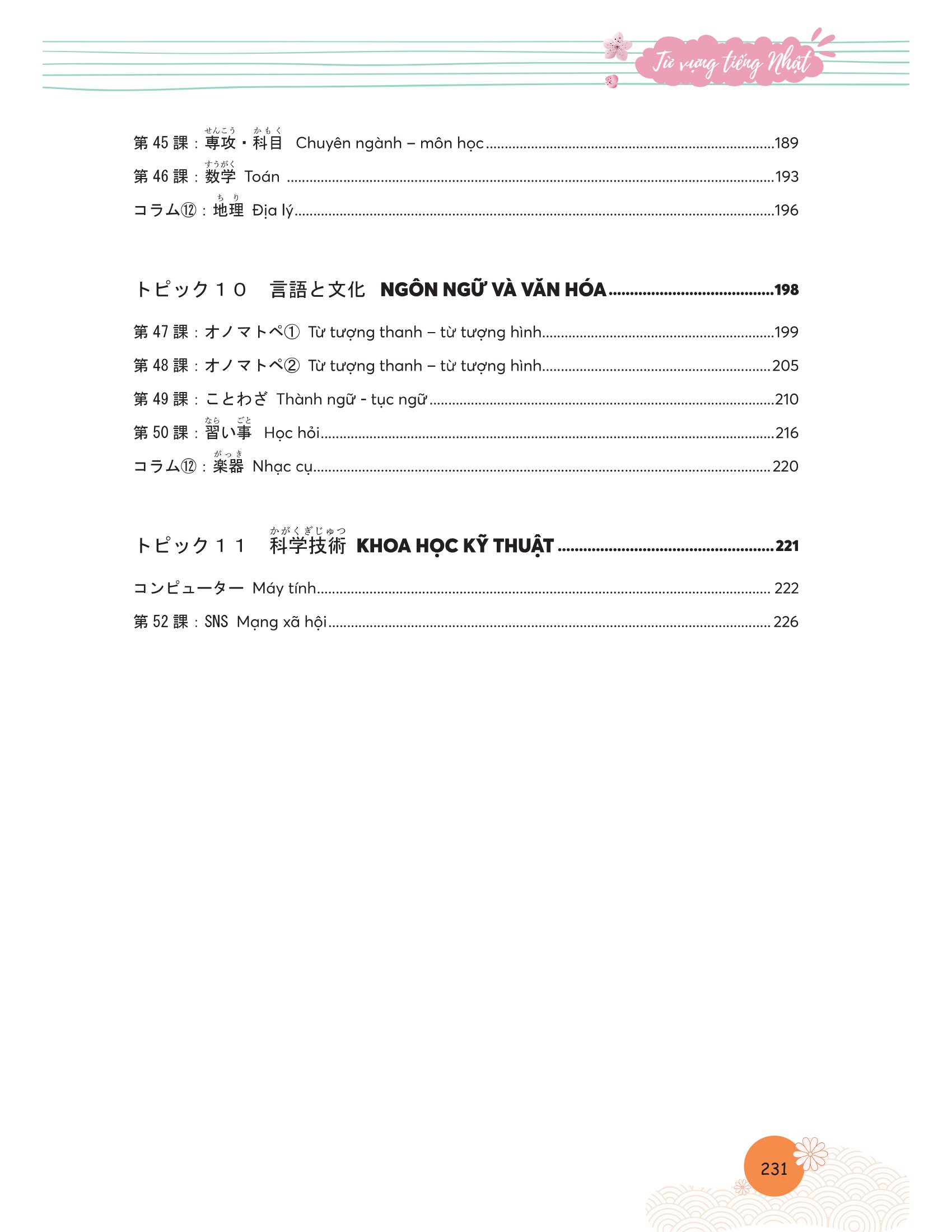 mindmap từ vựng tiếng nhật - học từ vựng tiếng nhật qua sơ đồ tư duy