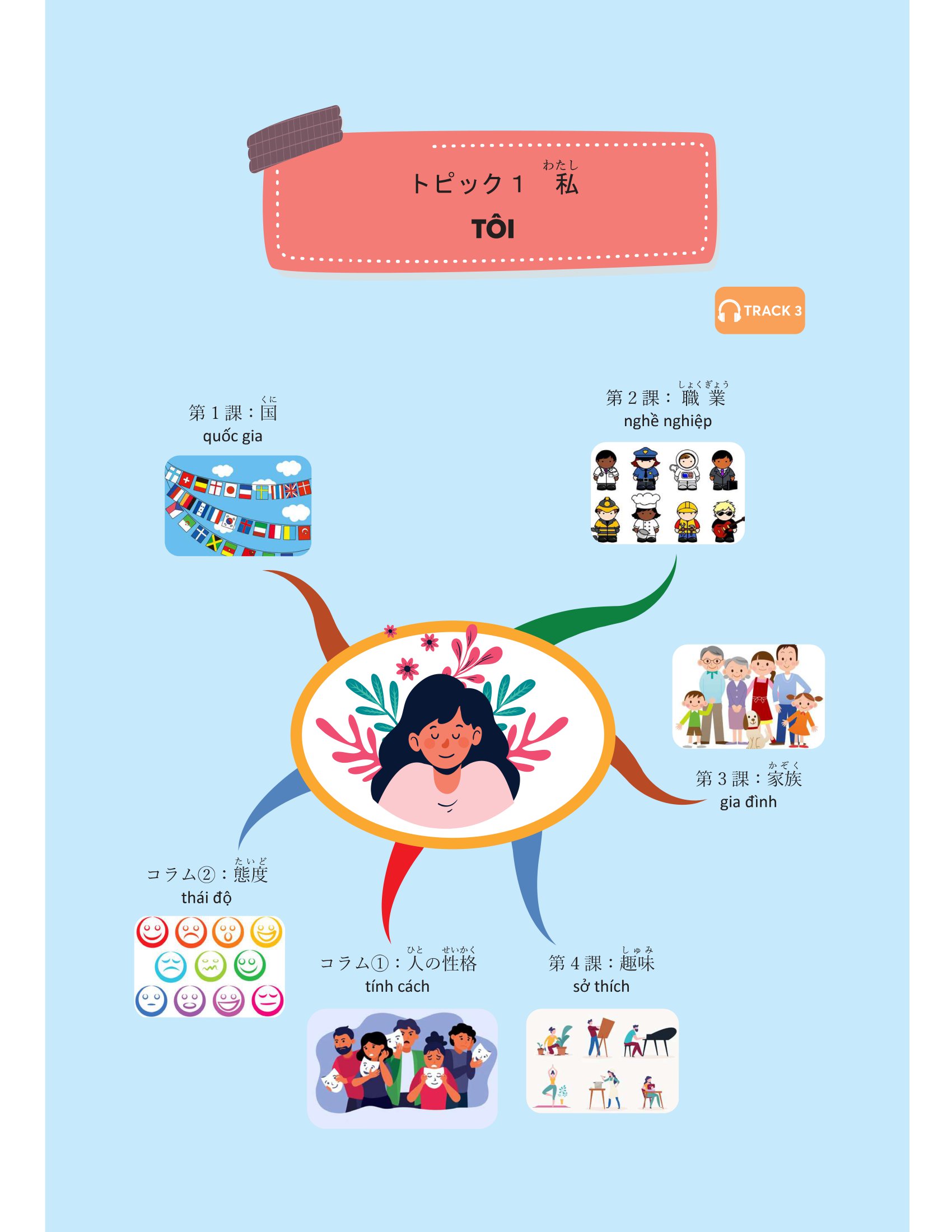 mindmap từ vựng tiếng nhật - học từ vựng tiếng nhật qua sơ đồ tư duy