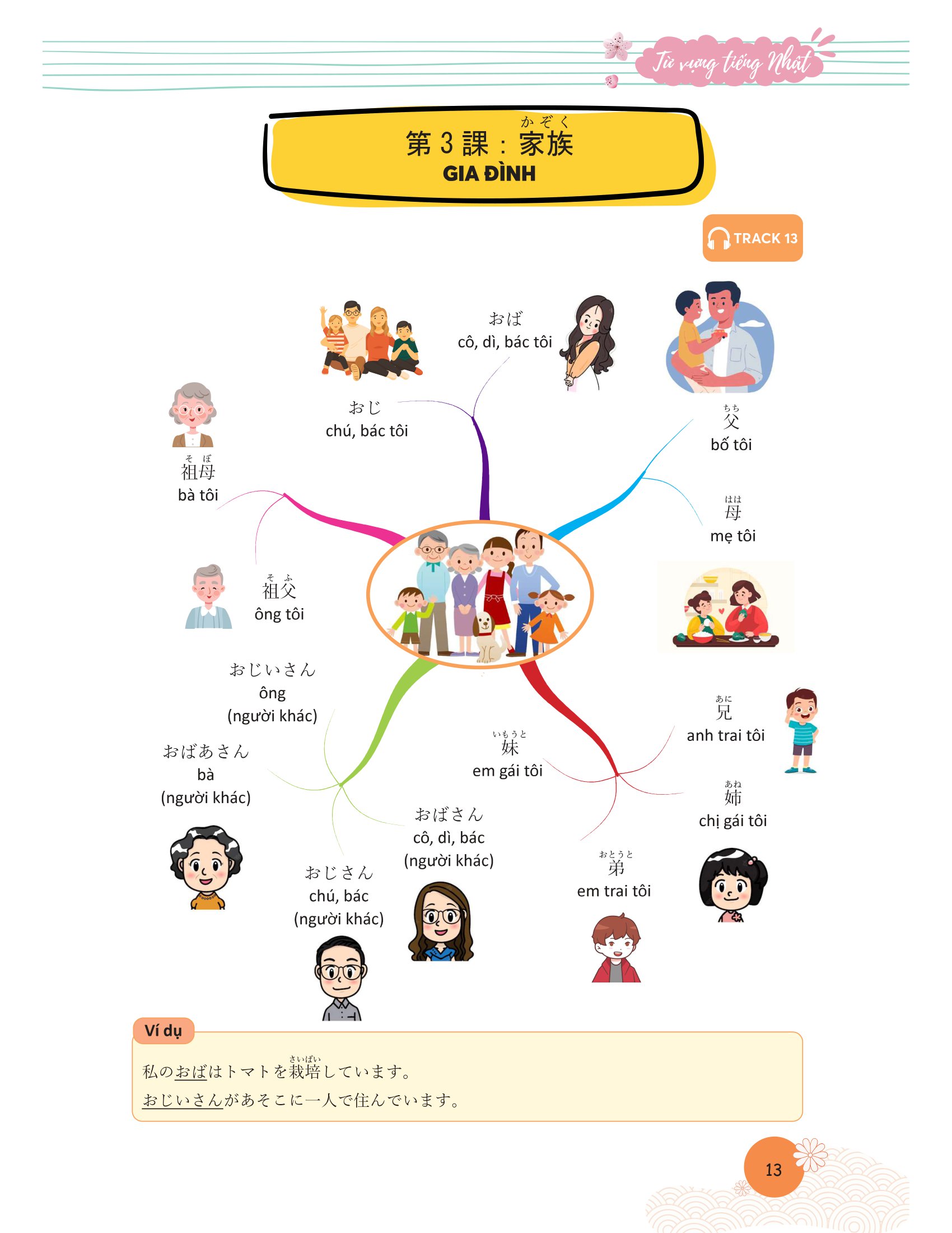mindmap từ vựng tiếng nhật - học từ vựng tiếng nhật qua sơ đồ tư duy