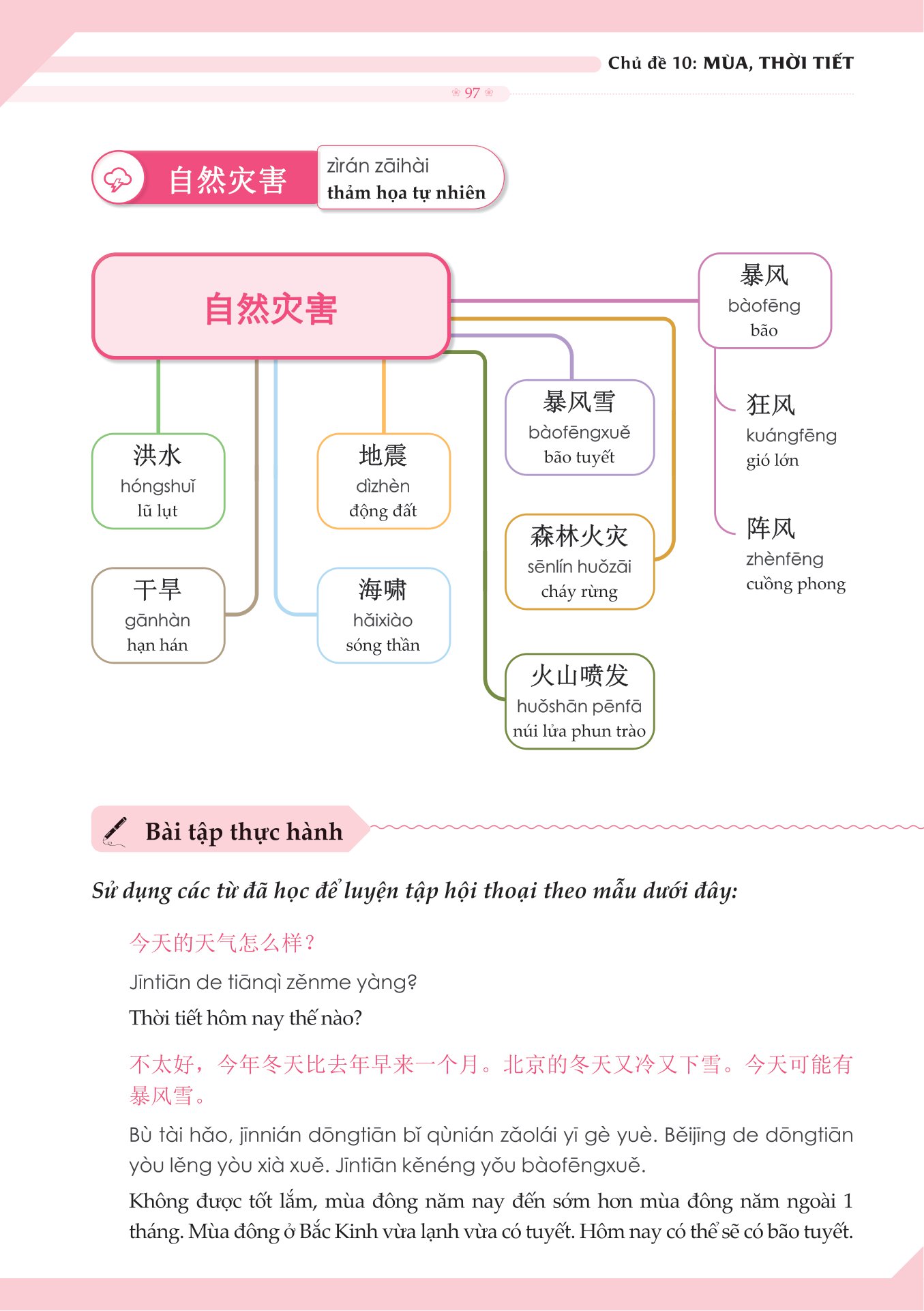 mindmap từ vựng tiếng trung theo giáo trình hán ngữ