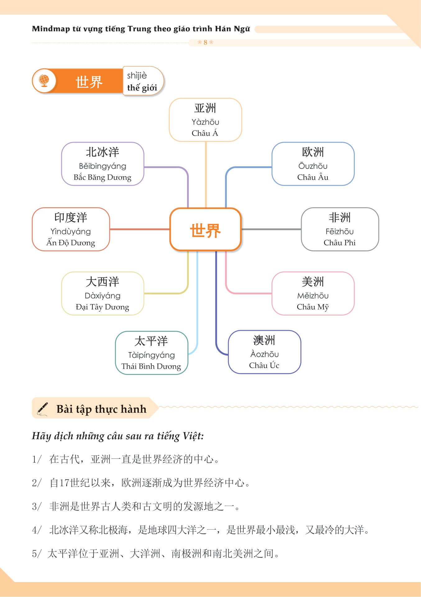 mindmap từ vựng tiếng trung theo giáo trình hán ngữ