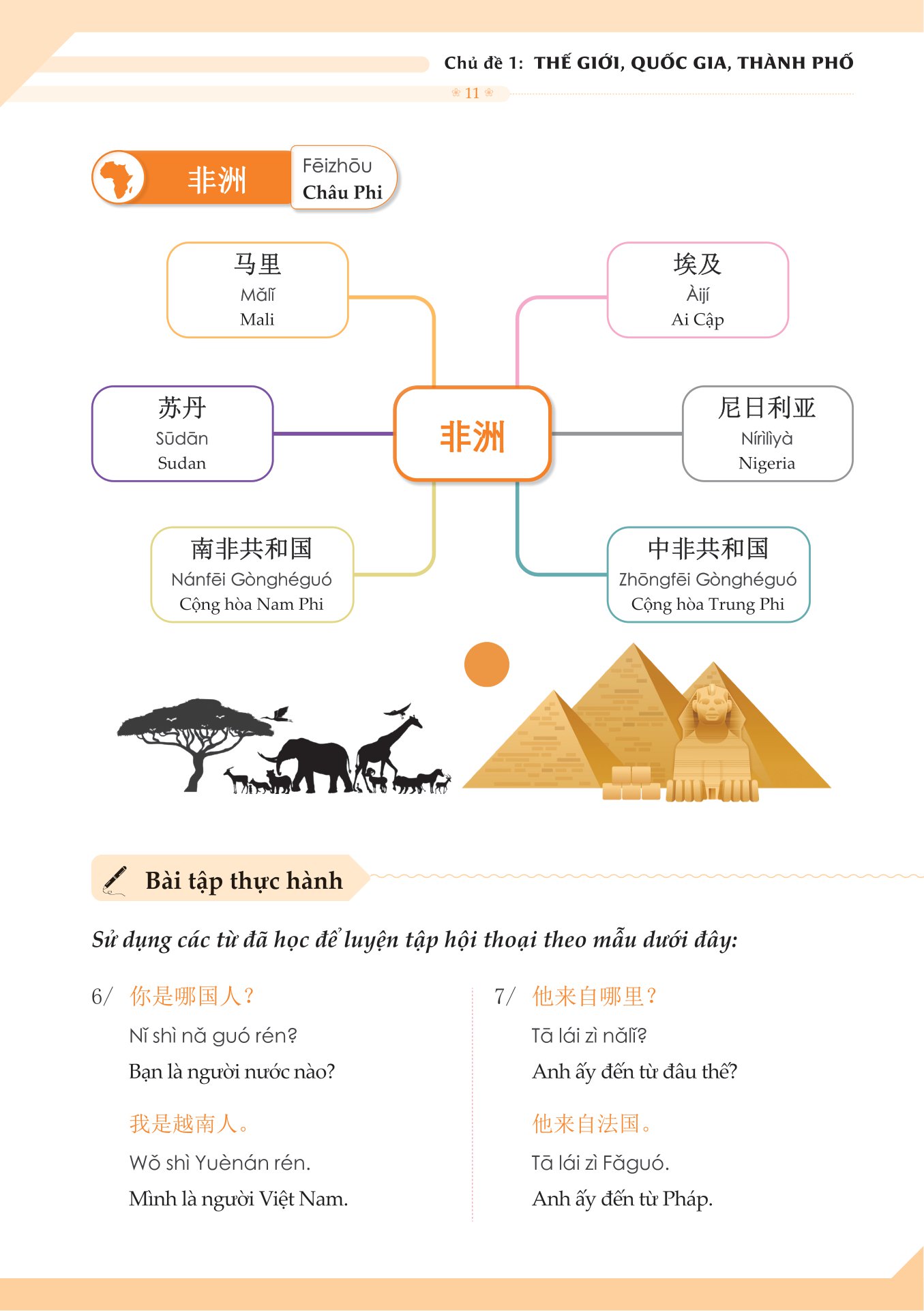 mindmap từ vựng tiếng trung theo giáo trình hán ngữ