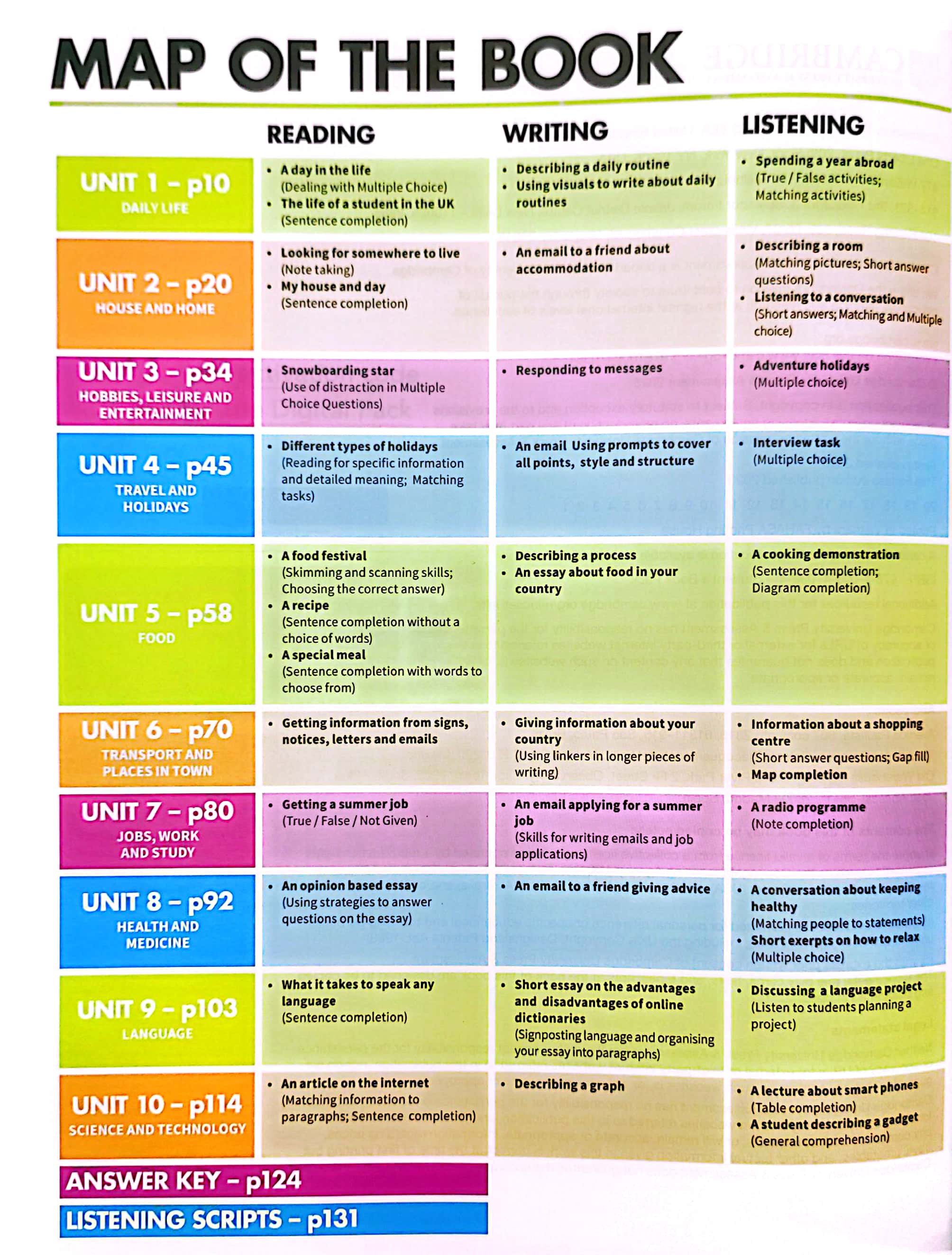 mindset for ielts - foundation - studentℹs book with updated digital pack