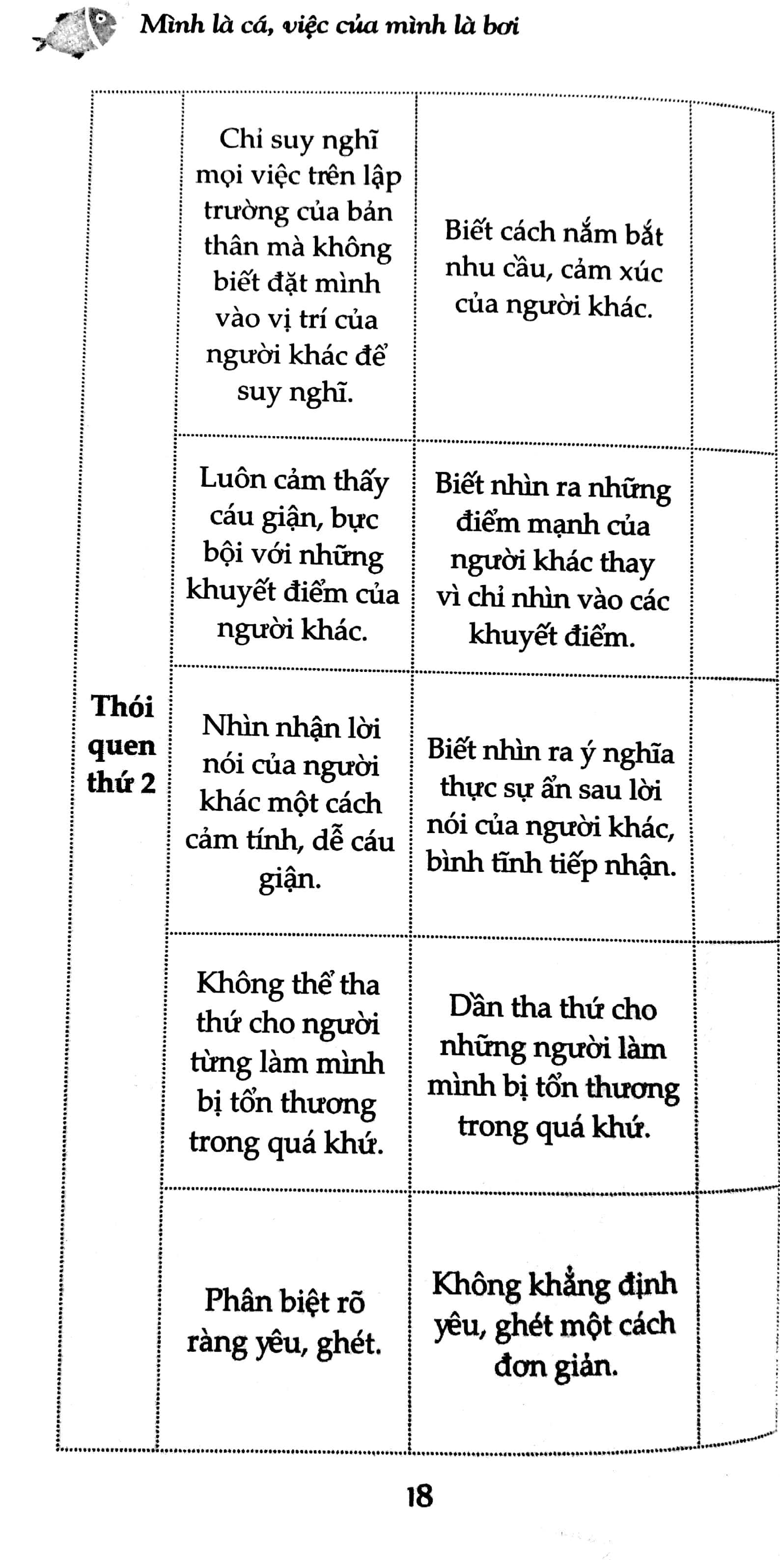 mình là cá, việc của mình là bơi - sống như người nhật (tái bản 2024)