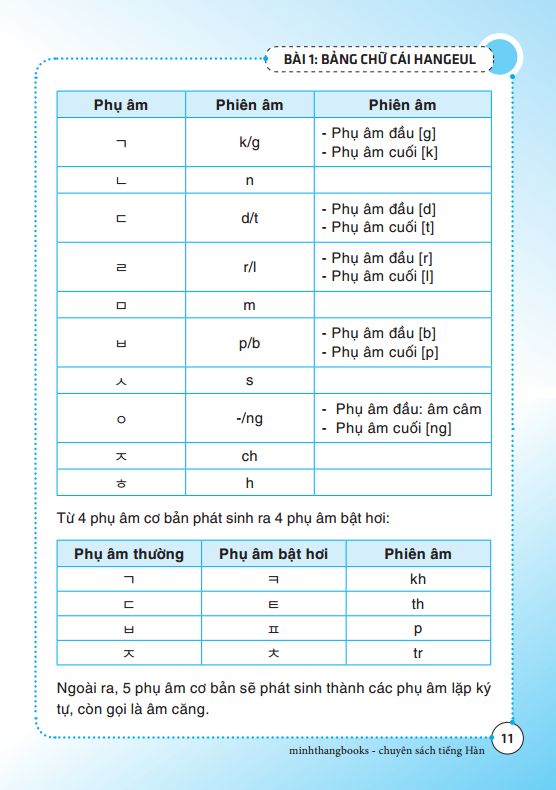 minjung - tự học tiếng hàn cấp tốc (tái bản 2019)