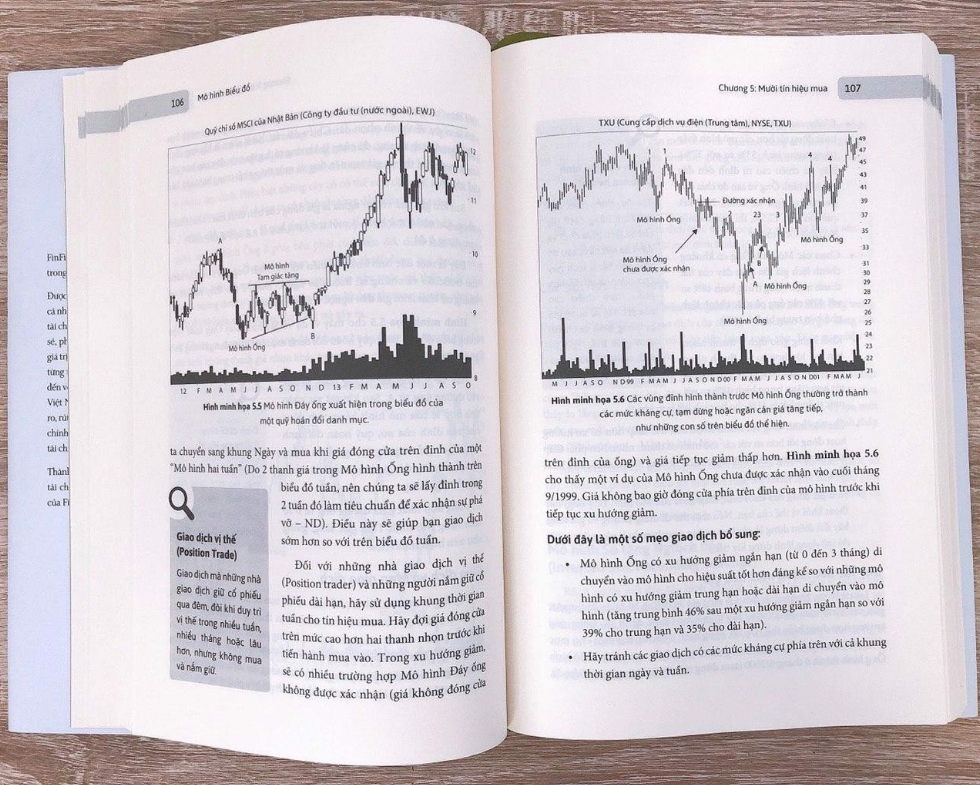 mô hình biểu đồ - phương pháp hiệu quả để tìm kiếm lợi nhuận