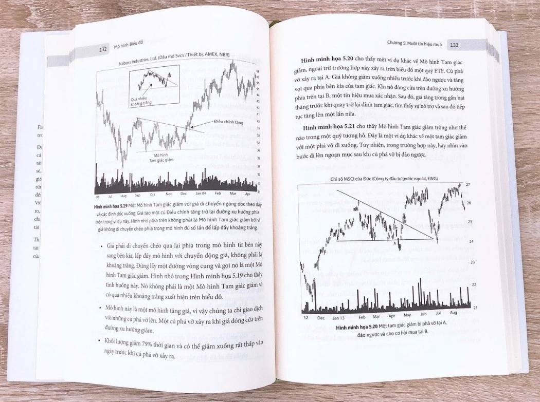 mô hình biểu đồ - phương pháp hiệu quả để tìm kiếm lợi nhuận