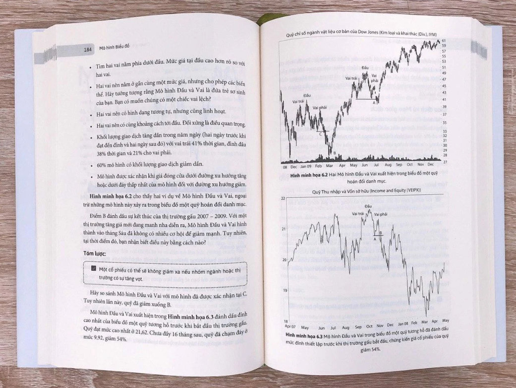 mô hình biểu đồ - phương pháp hiệu quả để tìm kiếm lợi nhuận
