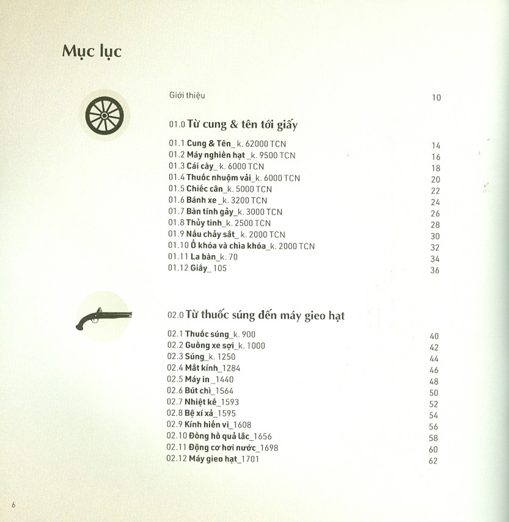 mọi điều bạn cần biết về các phát minh