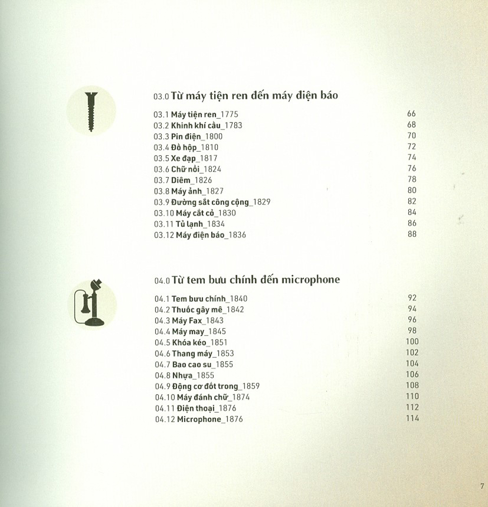 mọi điều bạn cần biết về các phát minh