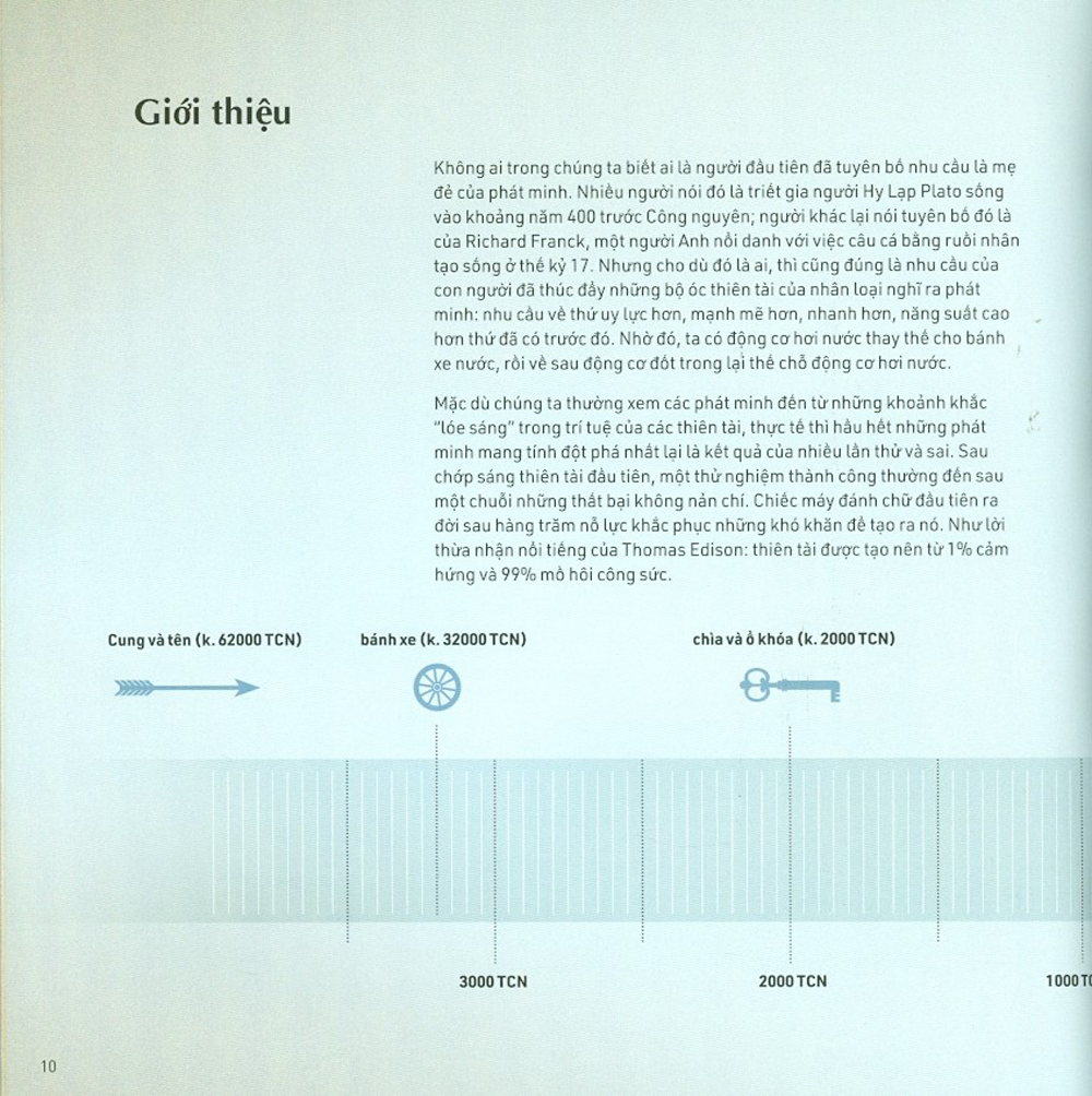 mọi điều bạn cần biết về các phát minh