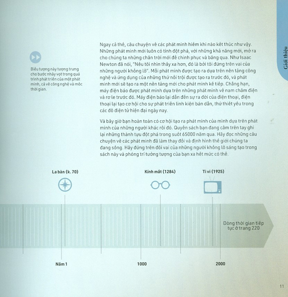 mọi điều bạn cần biết về các phát minh