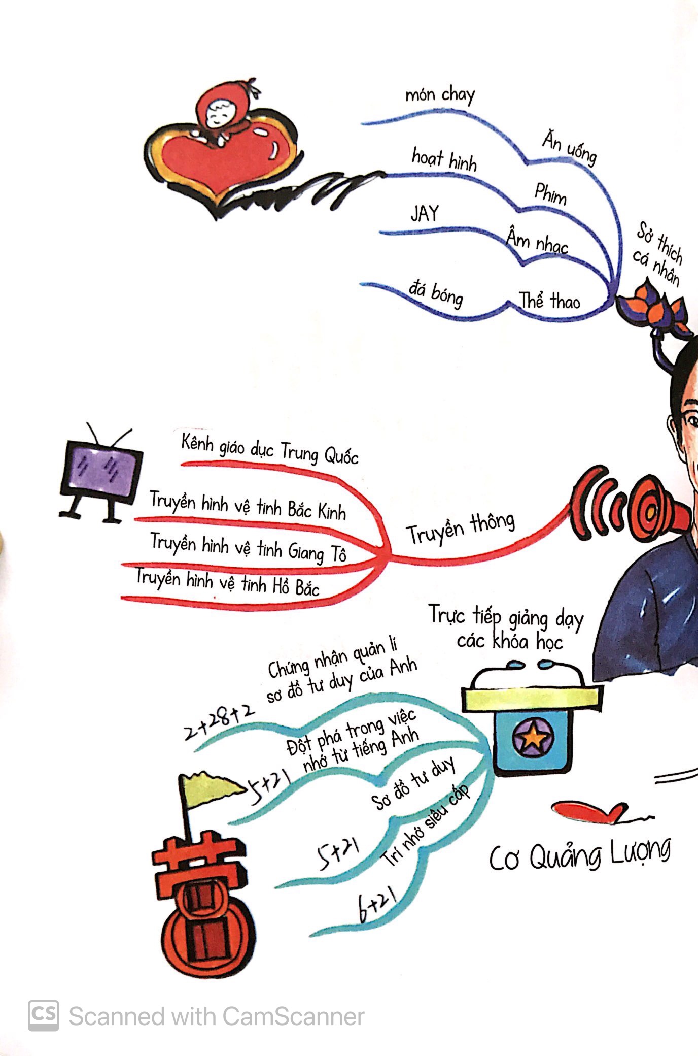 mỗi nhà đều có một einstein