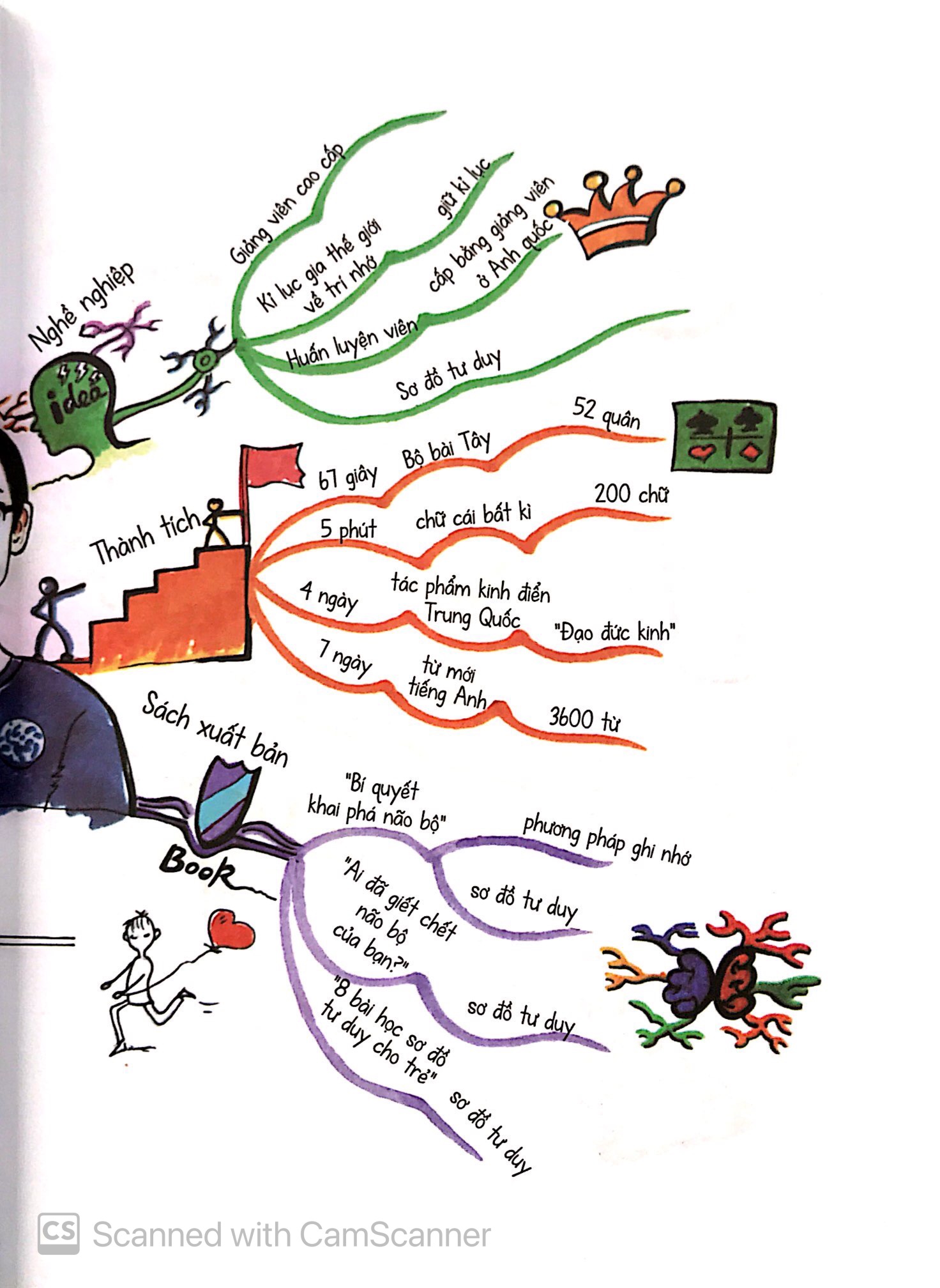 mỗi nhà đều có một einstein