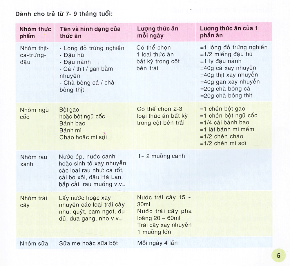 món ăn giúp trẻ khỏe mạnh và thông minh