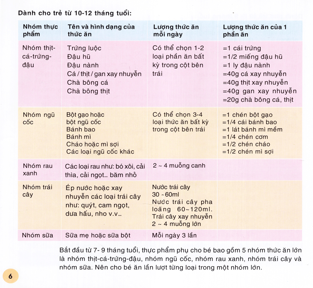 món ăn giúp trẻ khỏe mạnh và thông minh