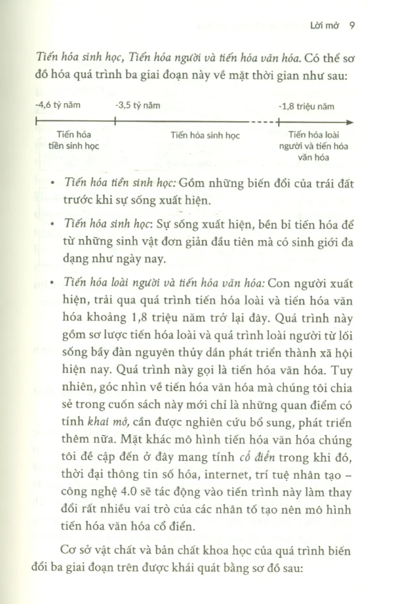 một góc nhìn về tiến hóa văn hóa