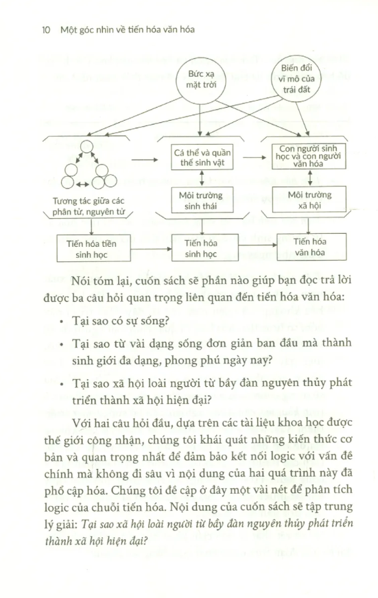 một góc nhìn về tiến hóa văn hóa