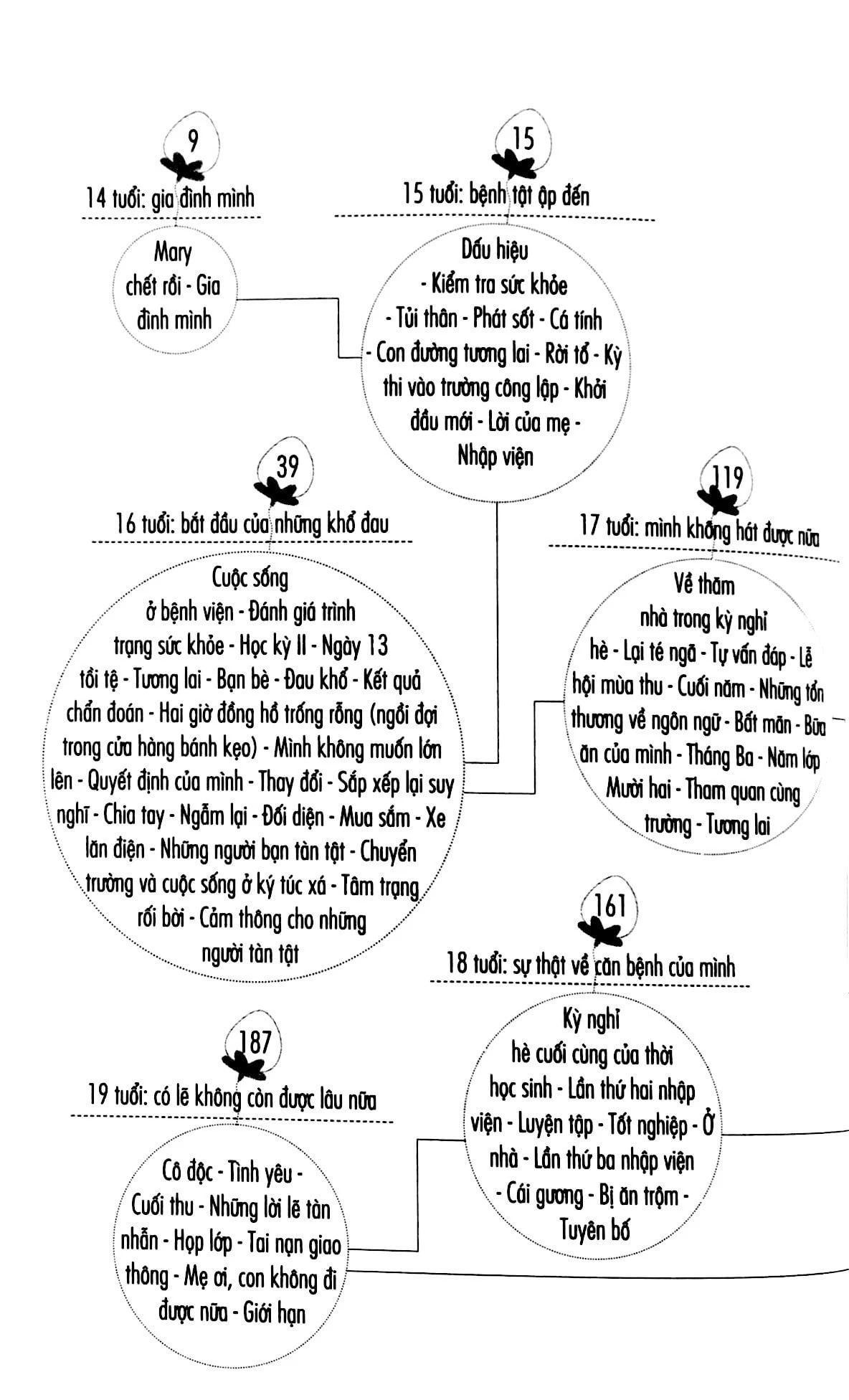 một lít nước mắt