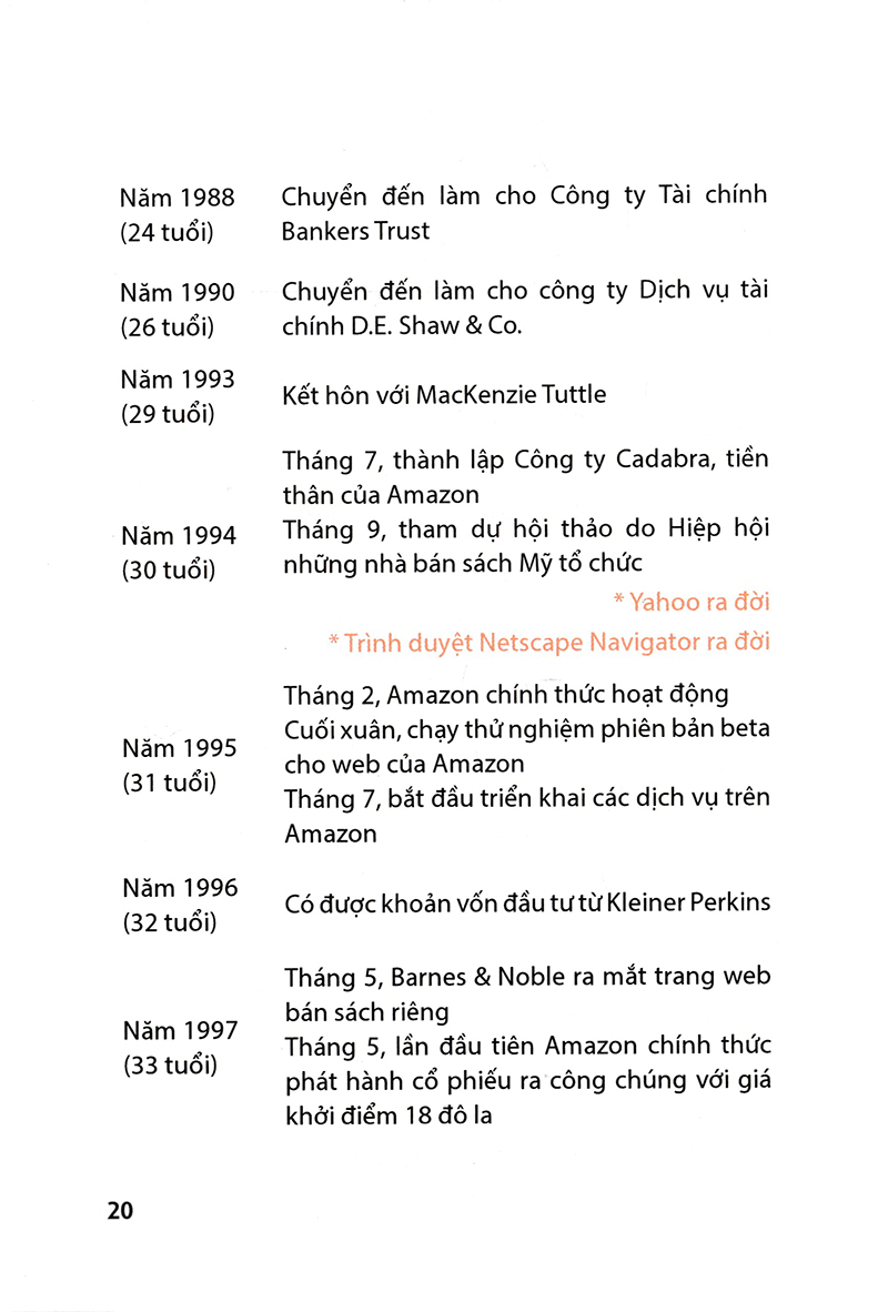 một phút với jeff bezos