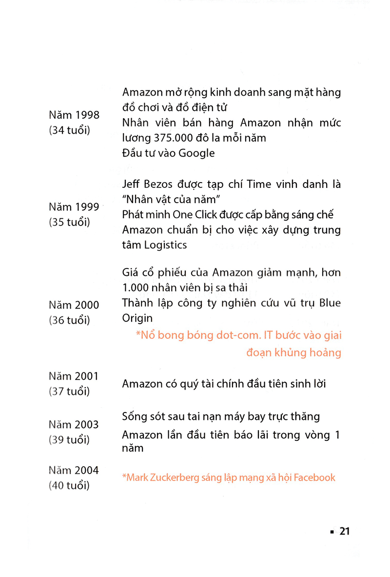 một phút với jeff bezos