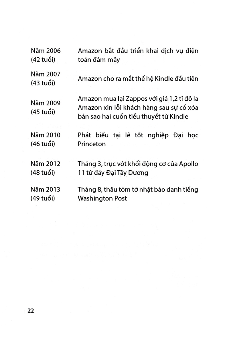 một phút với jeff bezos