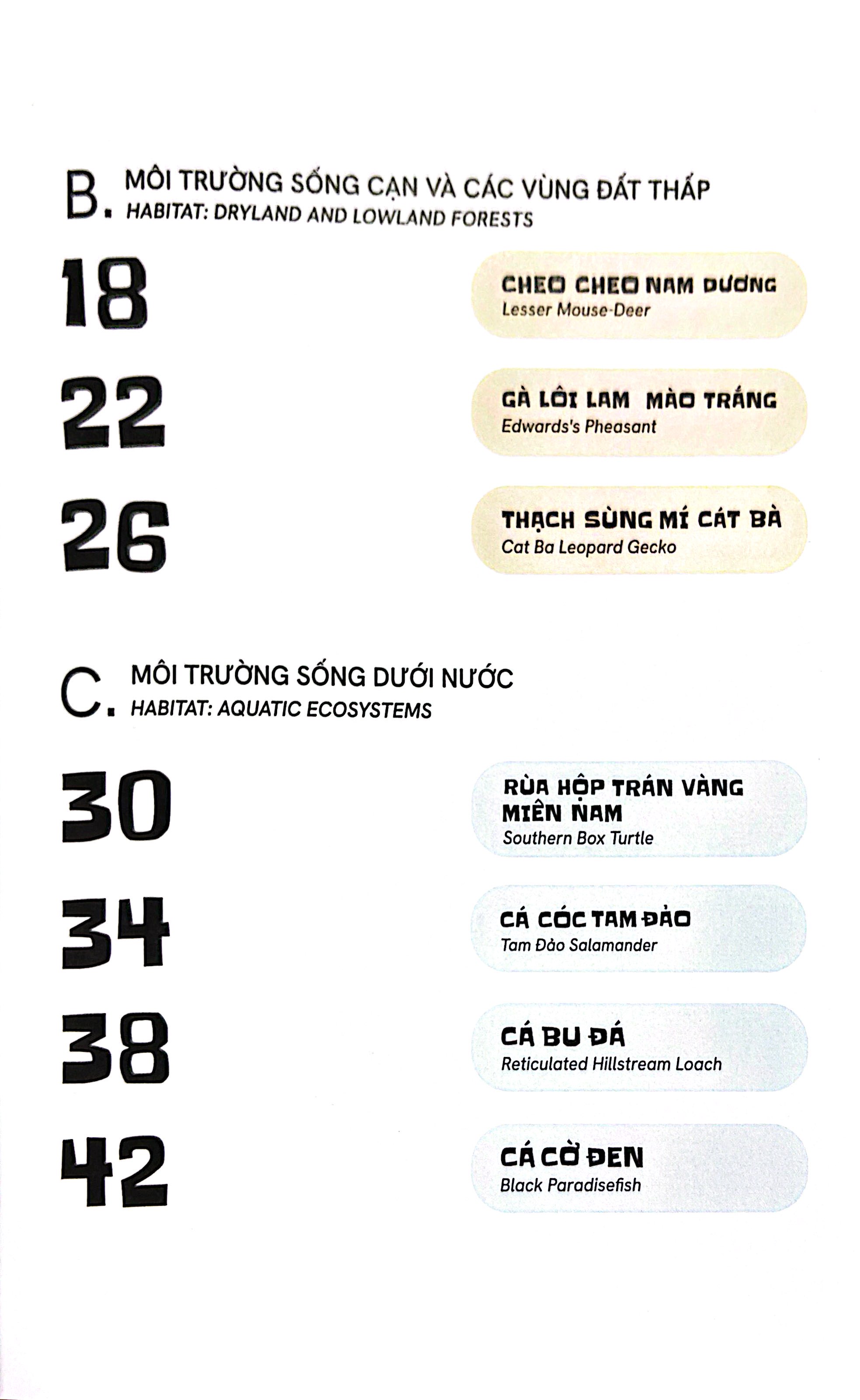 Mot So Loai Dong Vat Dac Huu Va Ban Xu Cua Viet Nam - Endemic And Native Fauna Of Vietnam