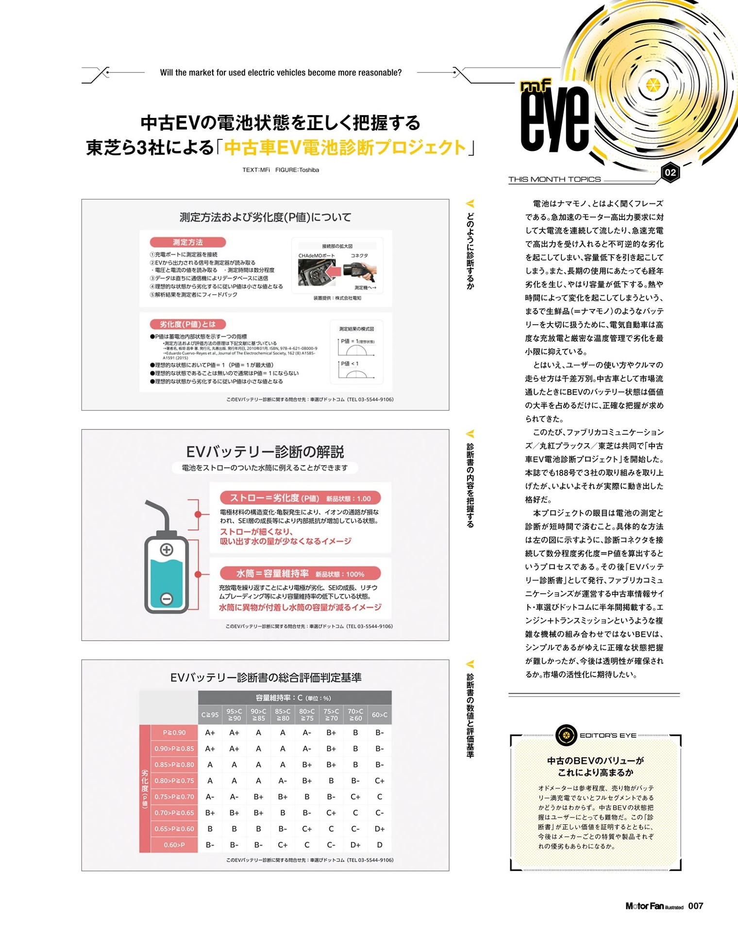 motor fan illustated 216