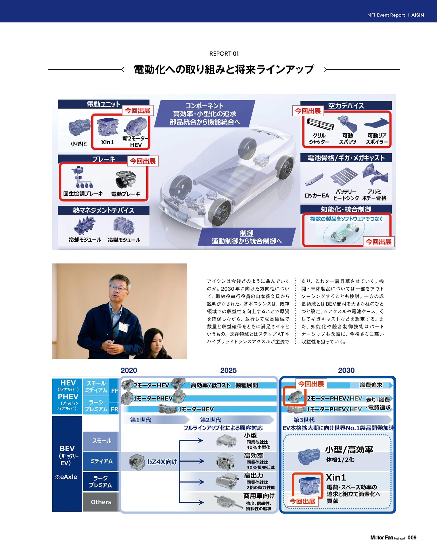 motor fan illustated 216