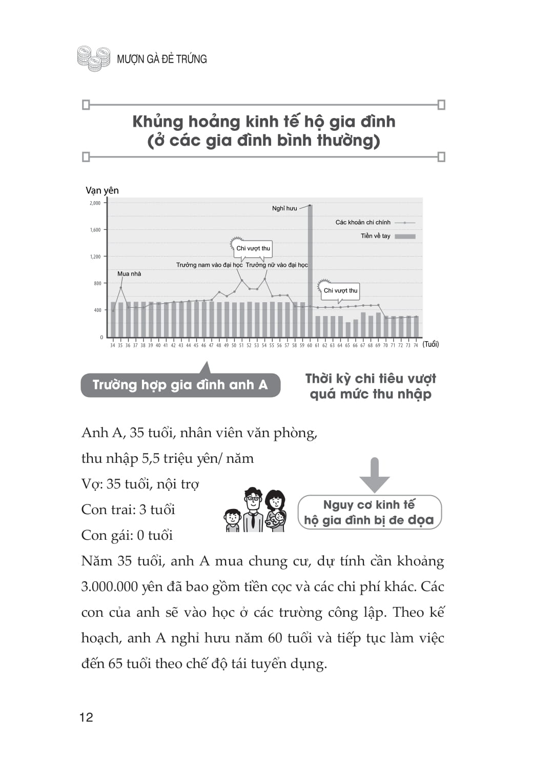 Mượn Gà Đẻ Trứng