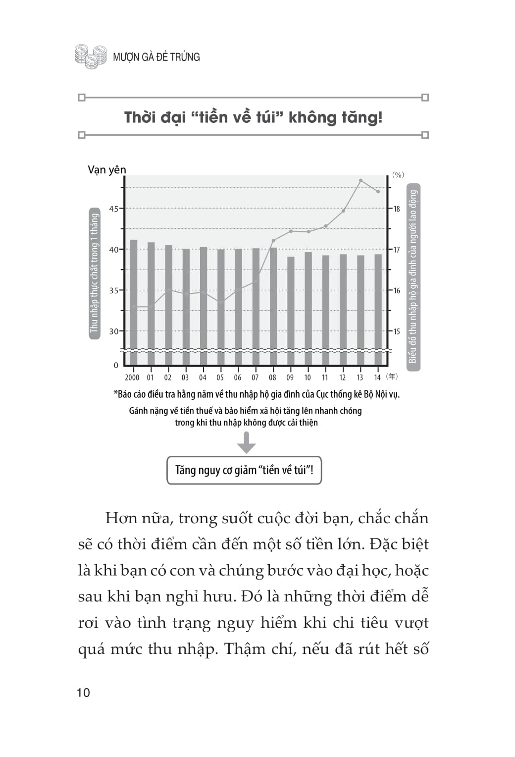 Mượn Gà Đẻ Trứng
