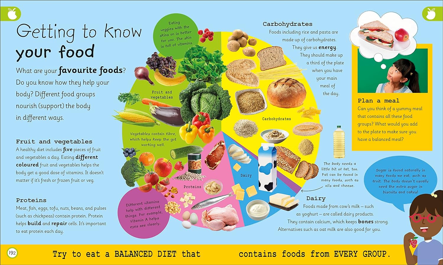 my very important human body - encyclopedias