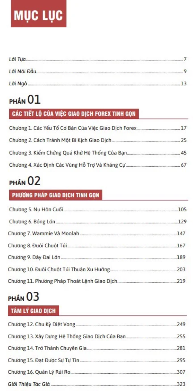 naked forex - phương pháp price action tinh gọn