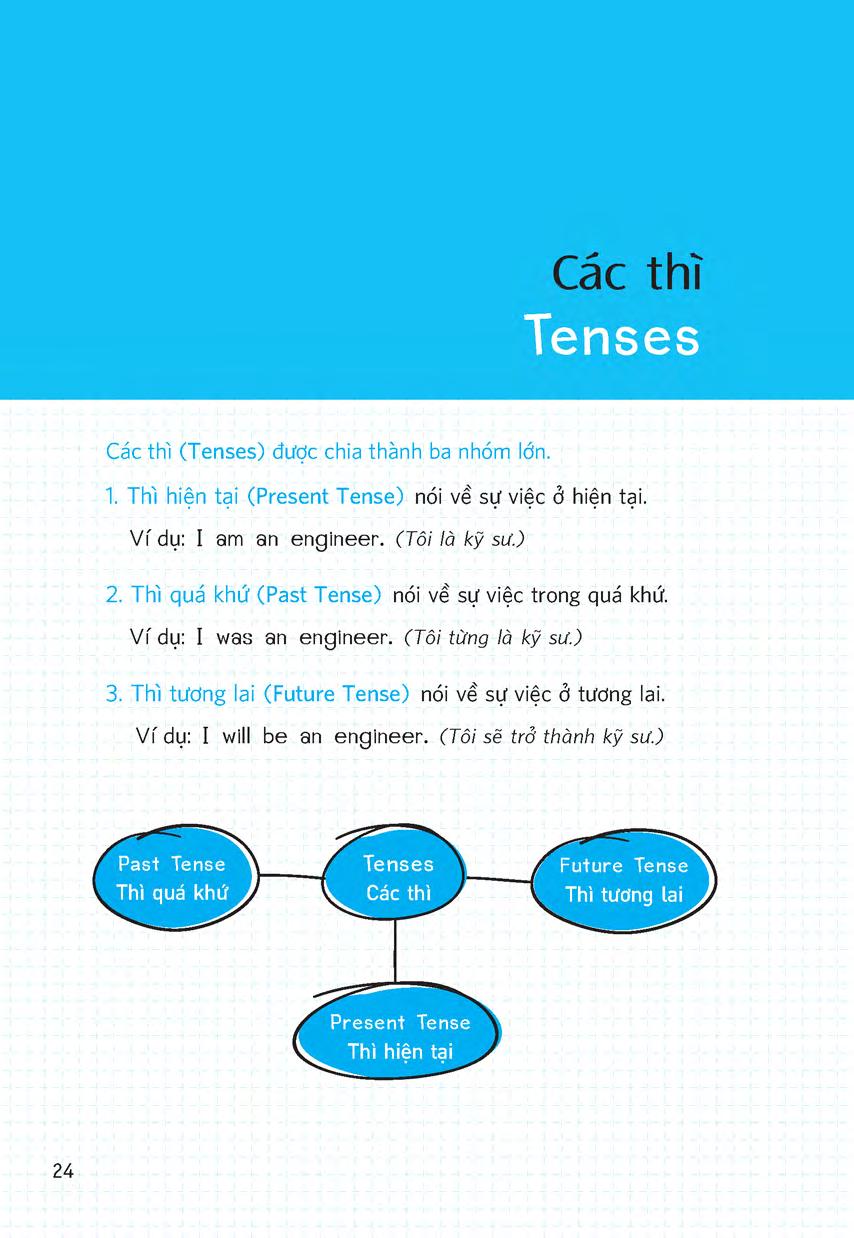 nắm vững các thì và thể bị động trong tiếng anh