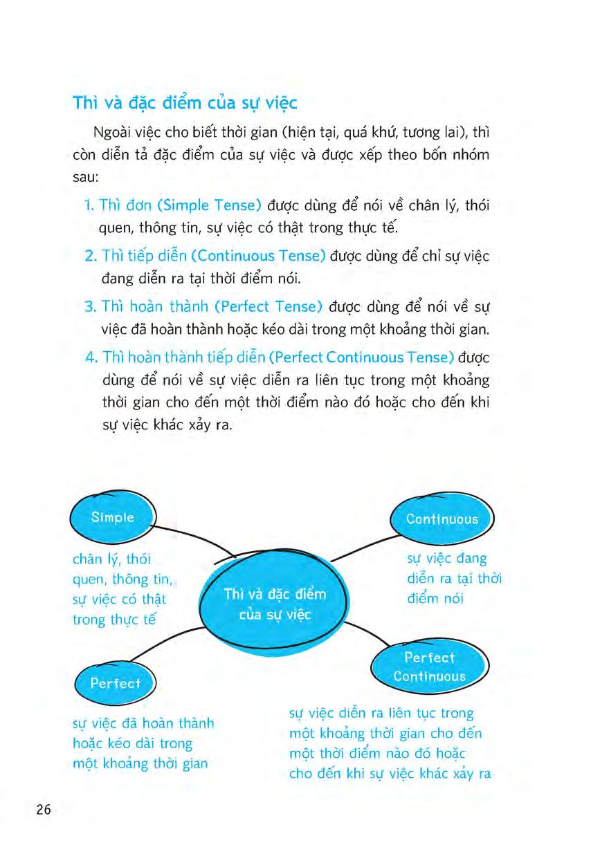 nắm vững các thì và thể bị động trong tiếng anh