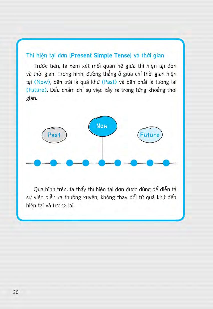 nắm vững các thì và thể bị động trong tiếng anh