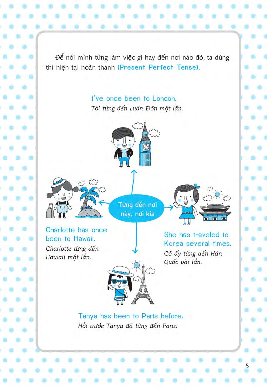 nắm vững các thì và thể bị động trong tiếng anh