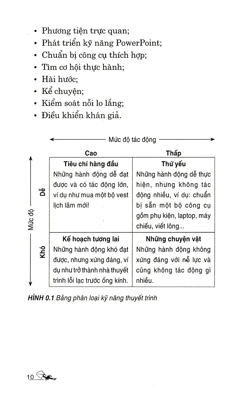 nâng cao kỹ năng thuyết trình (tái bản 2018)