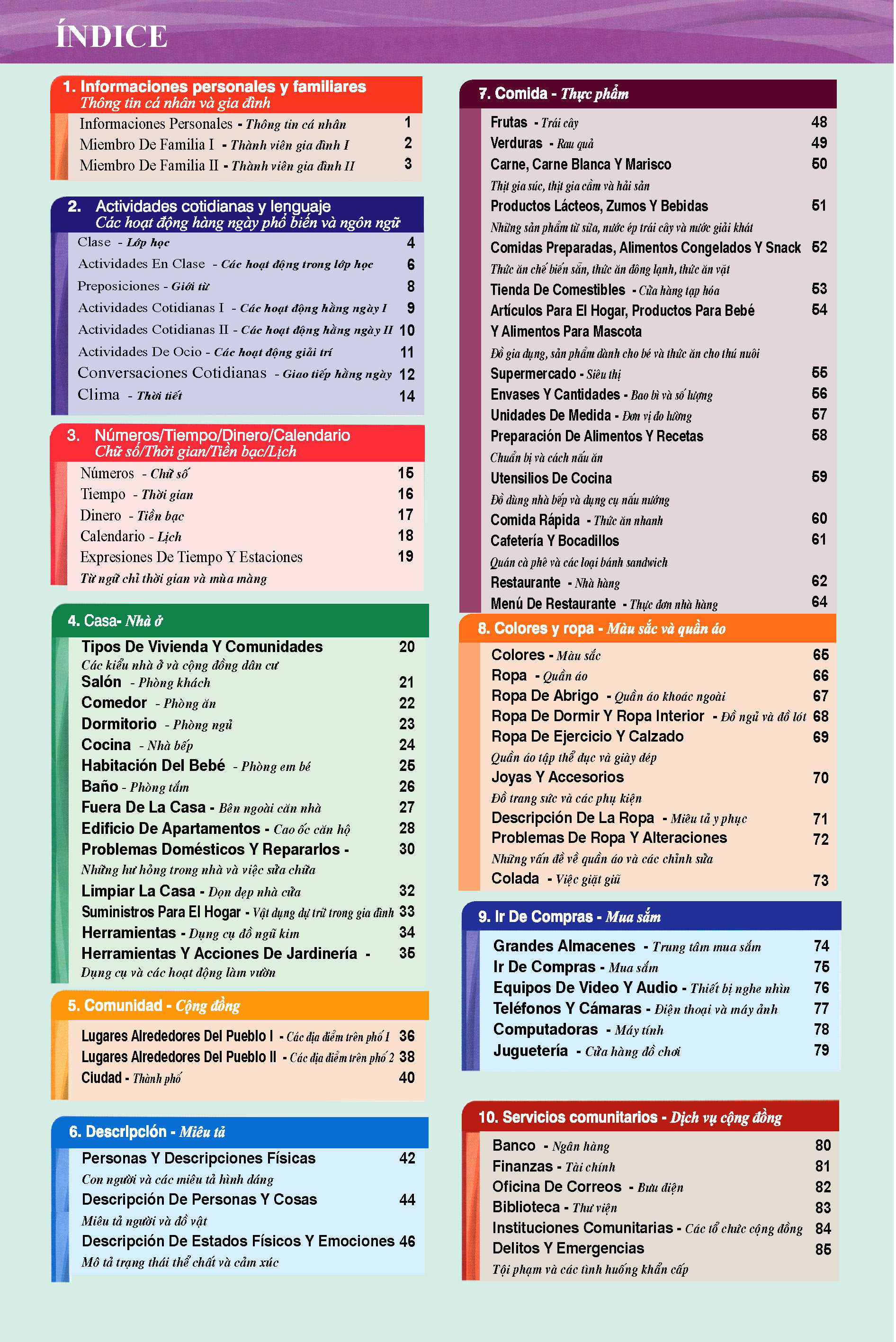 nâng cao từ vựng tiếng tây ban nha theo chủ đề bằng hình ảnh