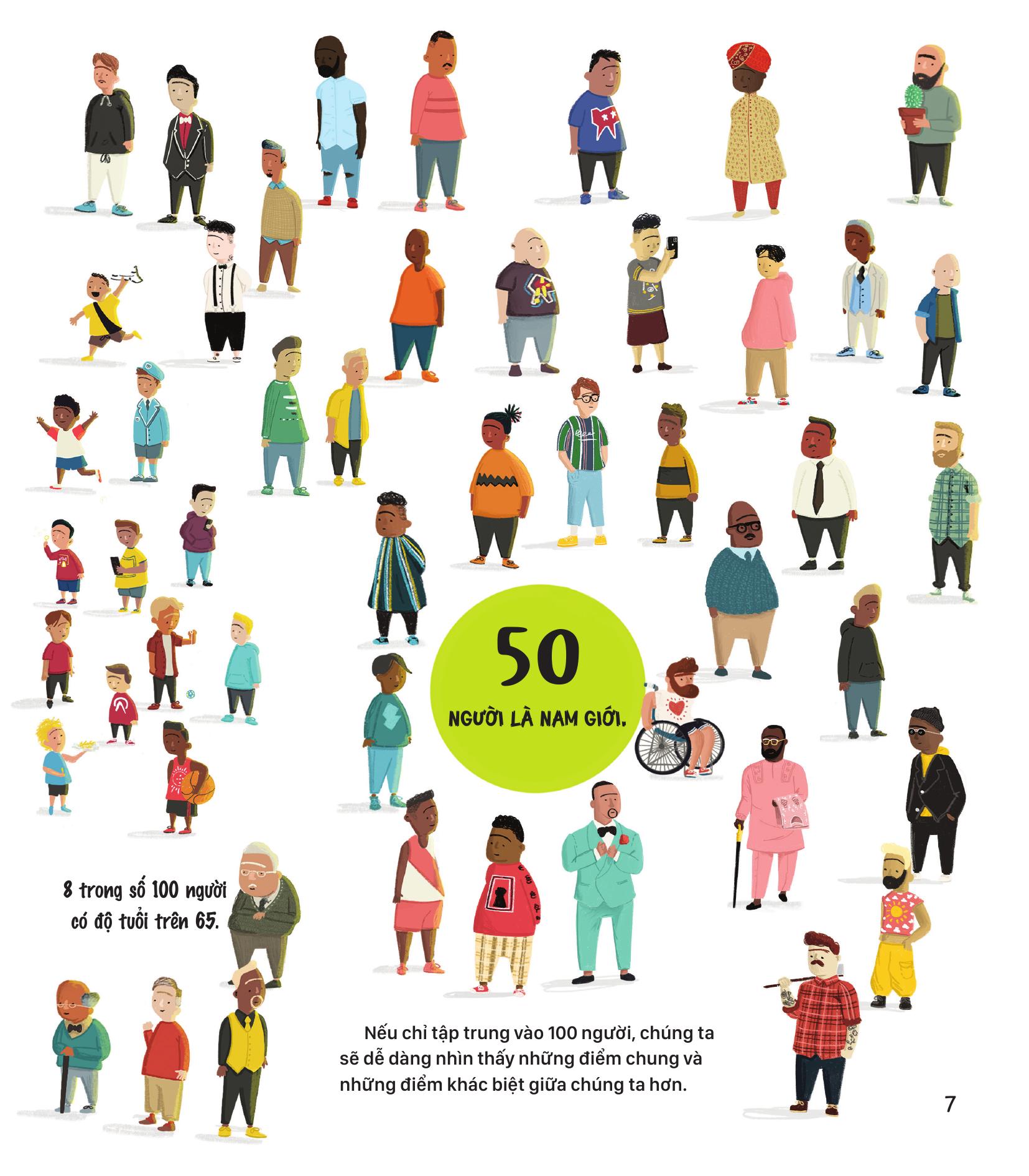 Neu The Gioi Chi Co 100 Nguoi - Buc Tranh Song Dong Ve Con Nguoi Tren Toan Cau