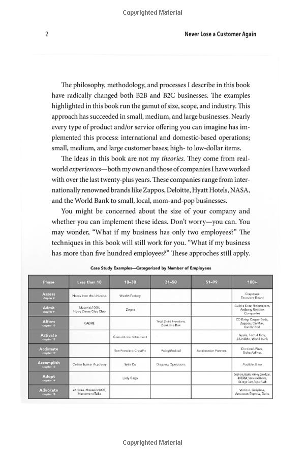 never lose a customer again